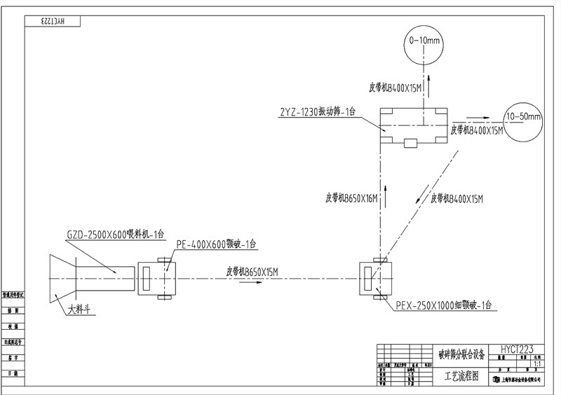 碎石生产线工艺流程图