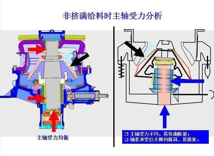 主轴受力分析 主轴受力分析