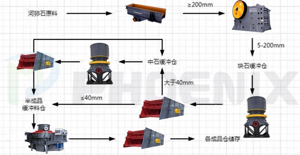 时产500吨河卵石制砂生产线 时产500吨河卵石制砂生产线